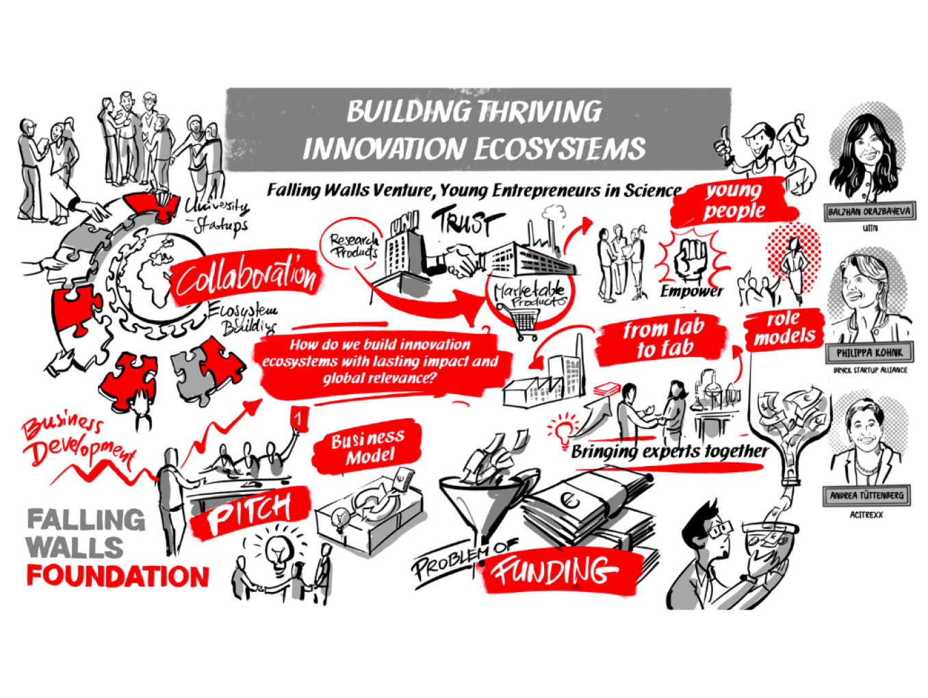 Graphic Recording Building Thriving Innovation Ecosystems