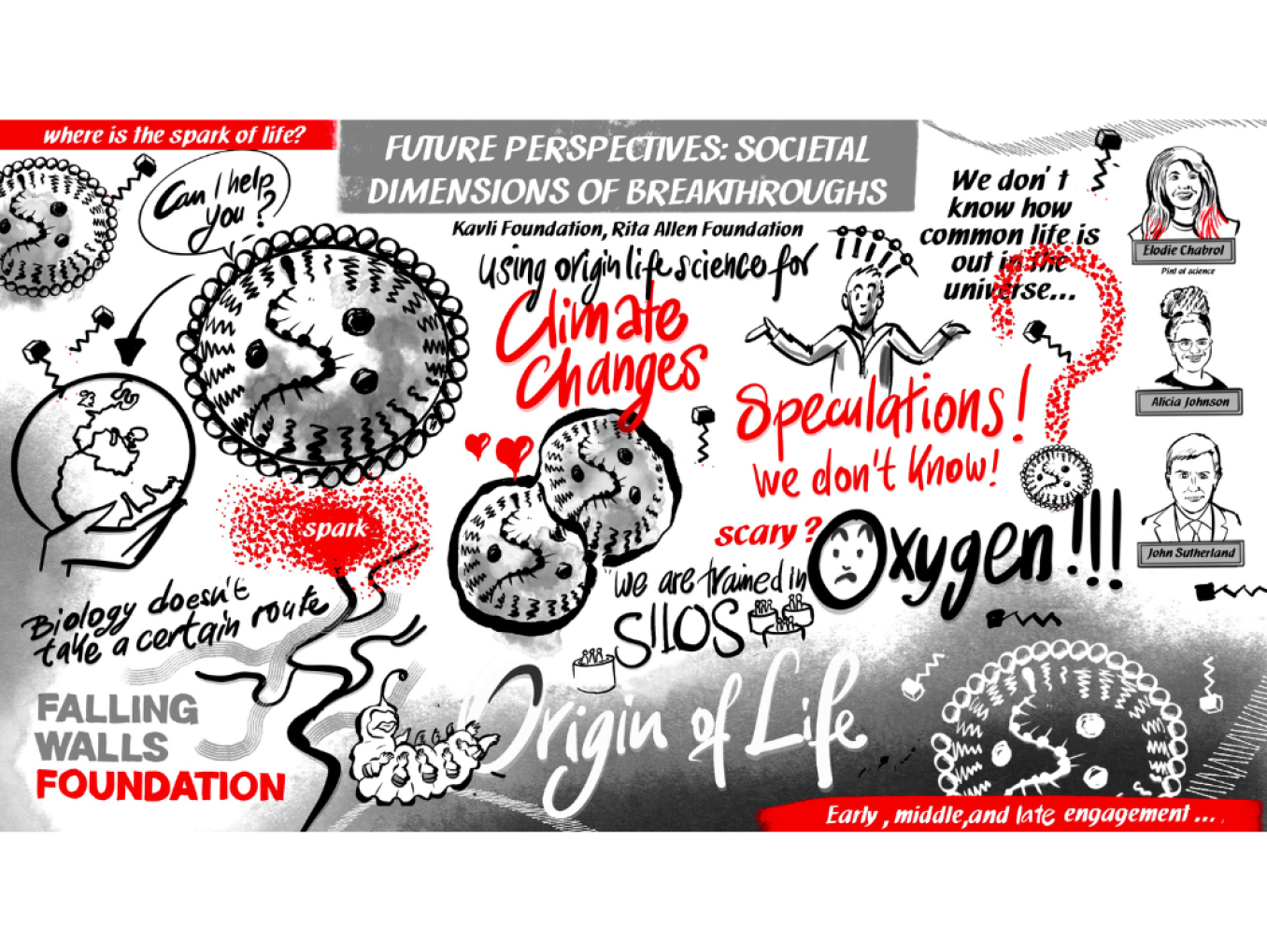 Graphic Recording Future Perspectives