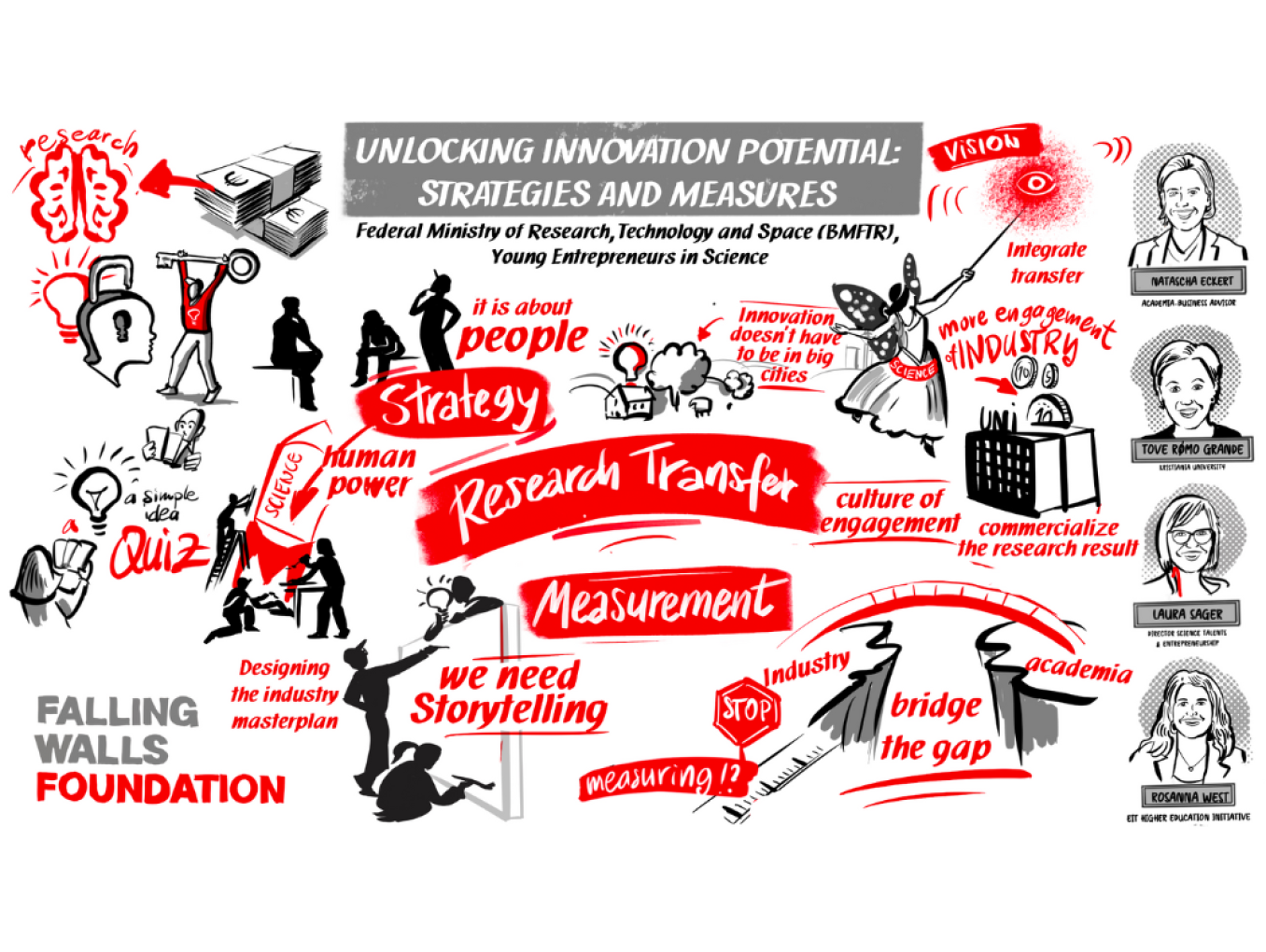 Graphic Recording Unlocking Innovation Potential