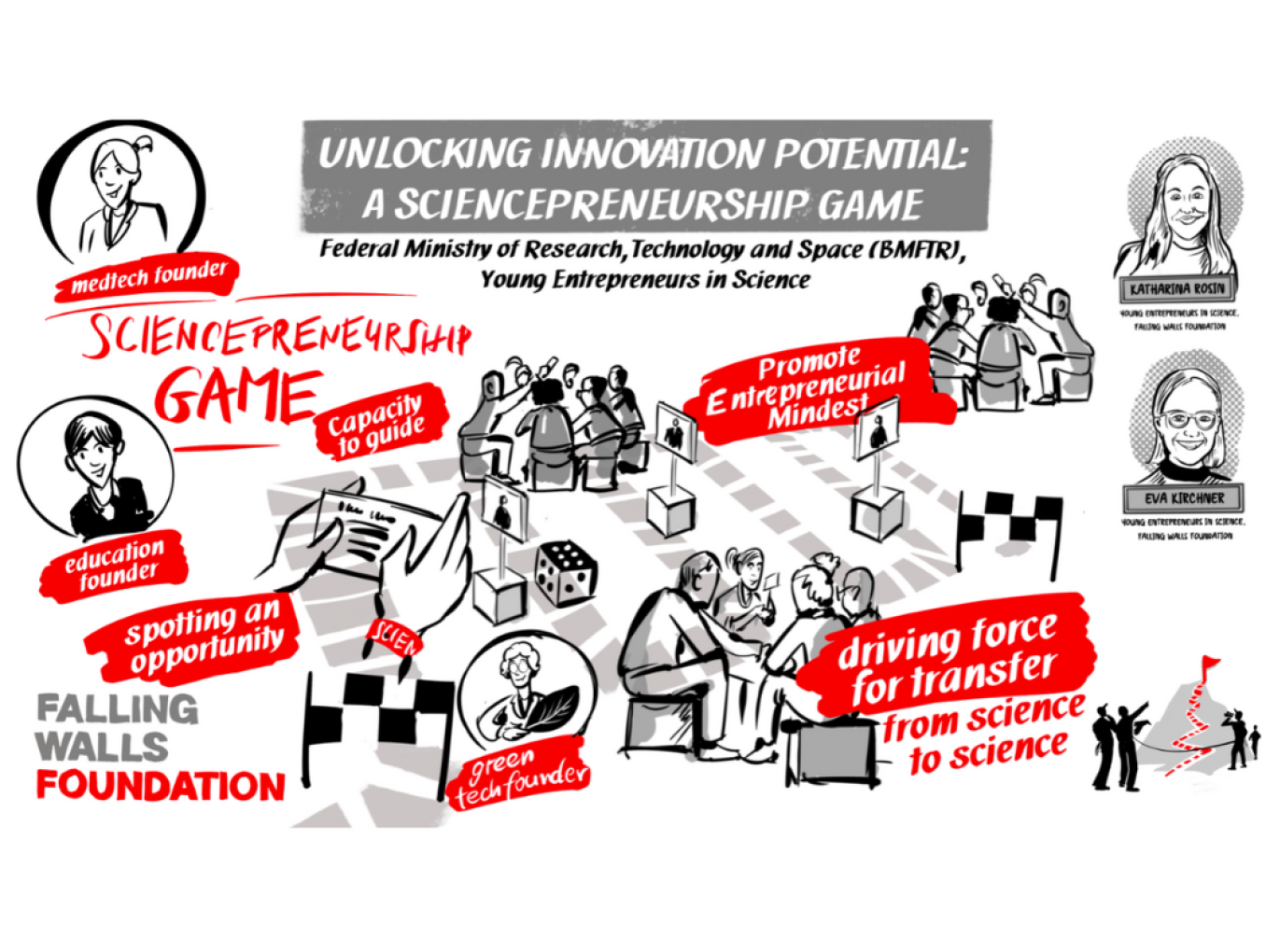 Graphic Recording Unlocking Innovation Potential