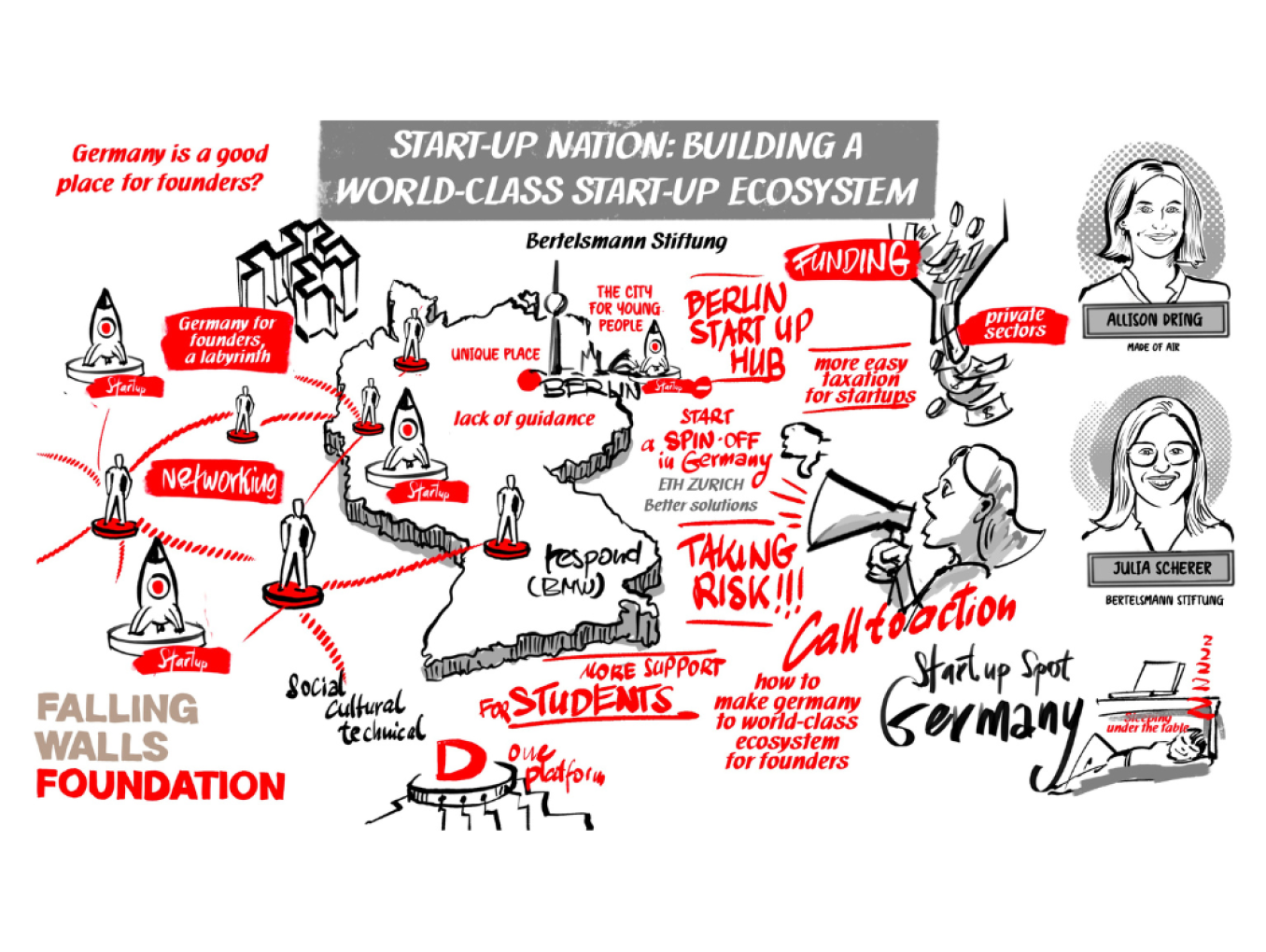 Graphic Recording Start-up Nation