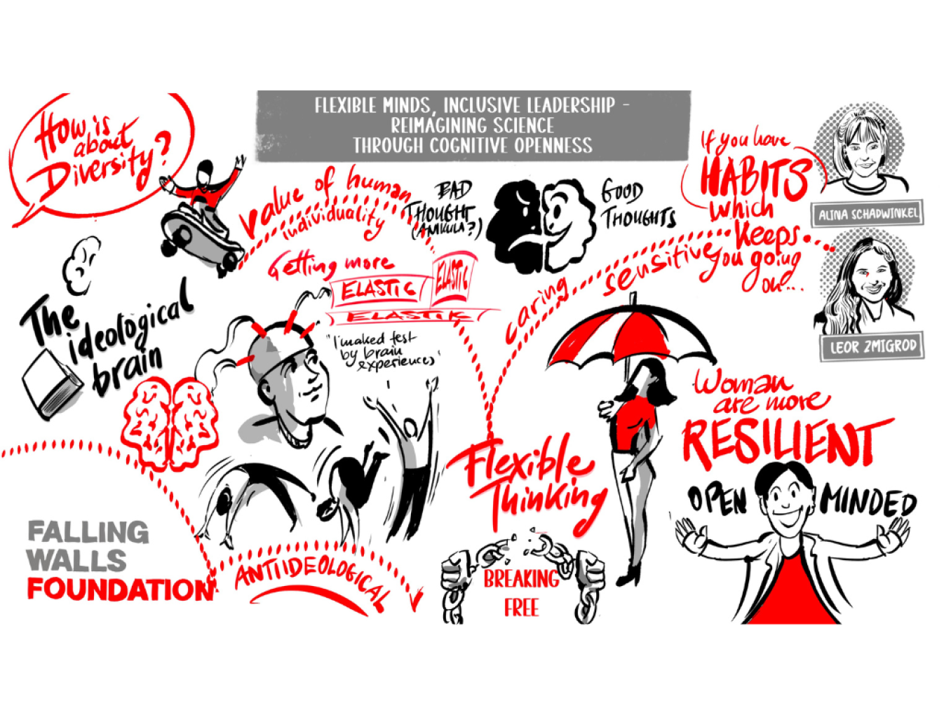 Graphic Recording Flexible Minds