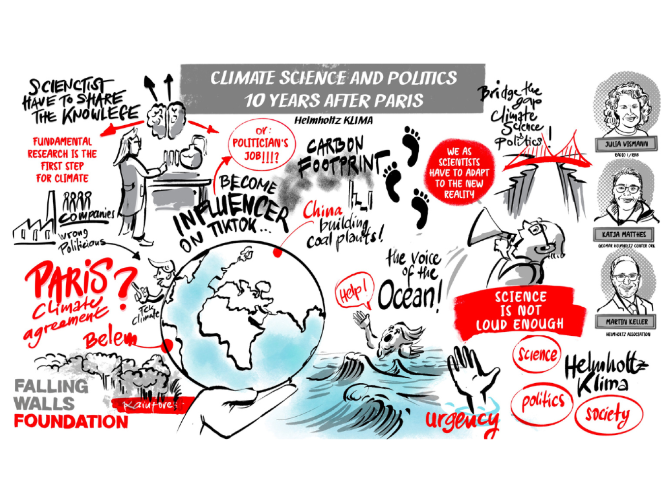 Graphic Recording Climate Science