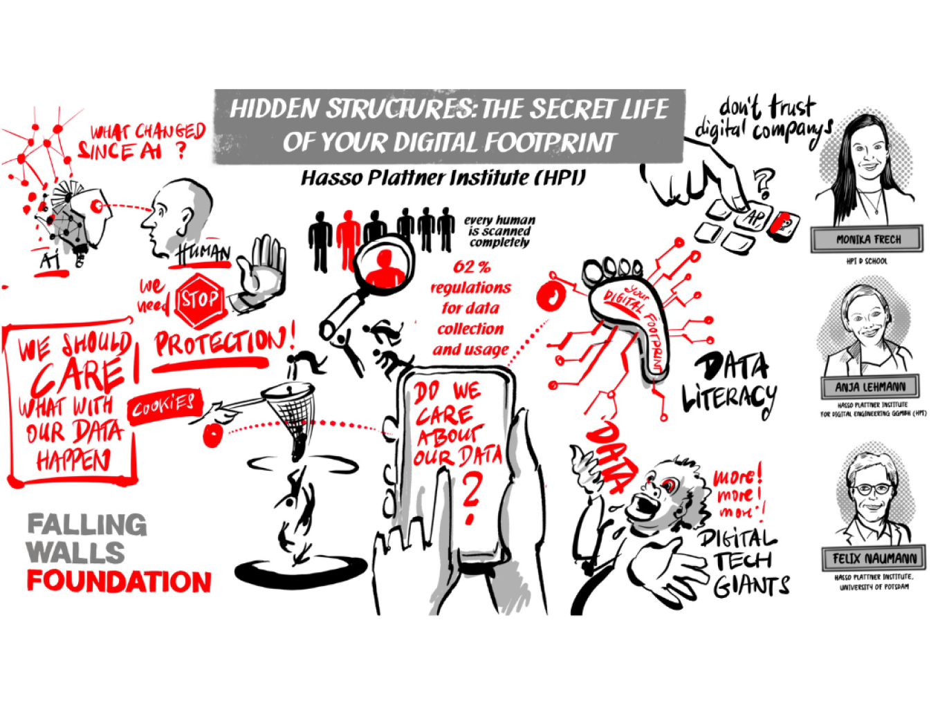 Graphic Recording Hidden Structures