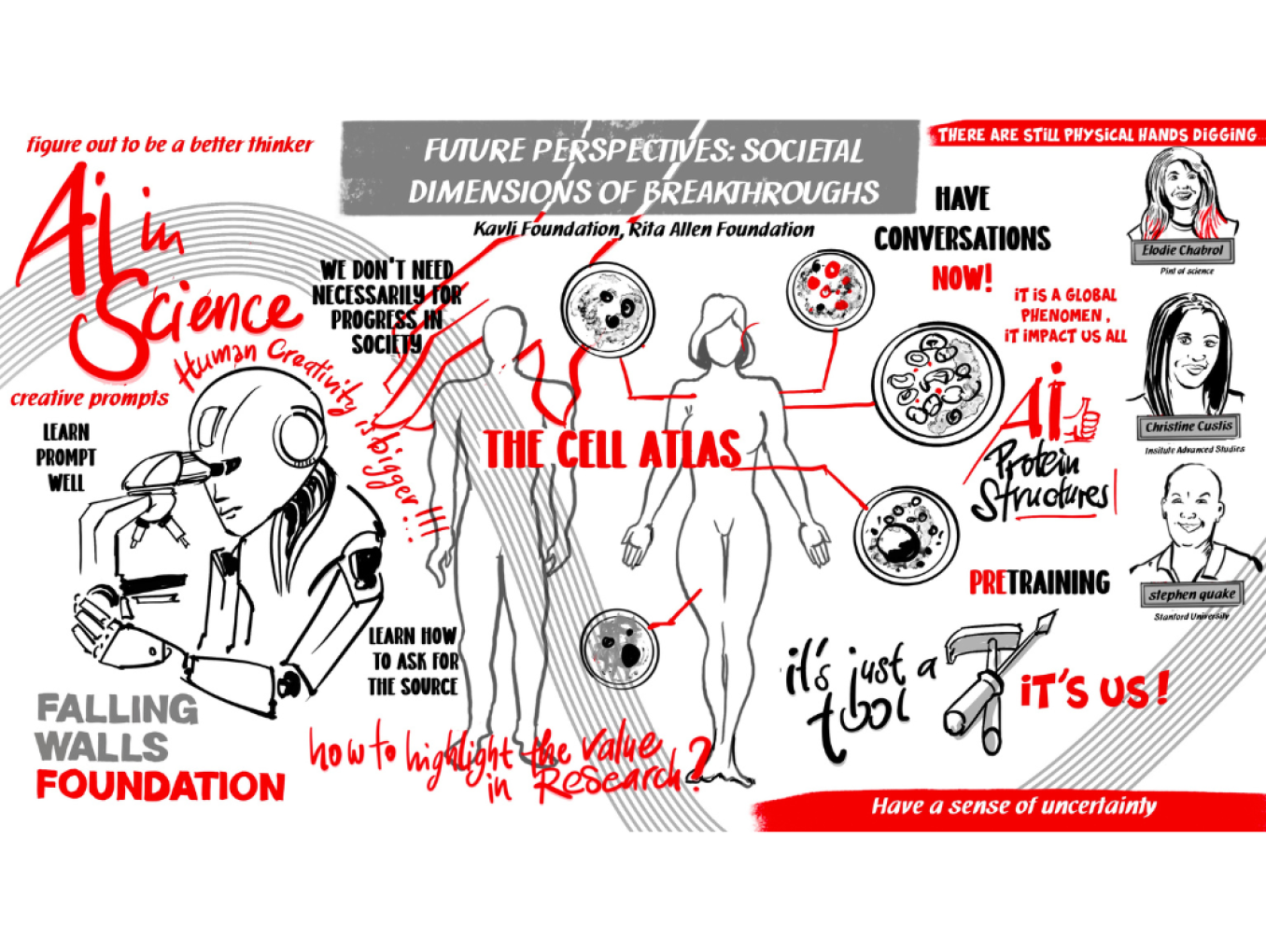 Graphic Recording Future Perspectives
