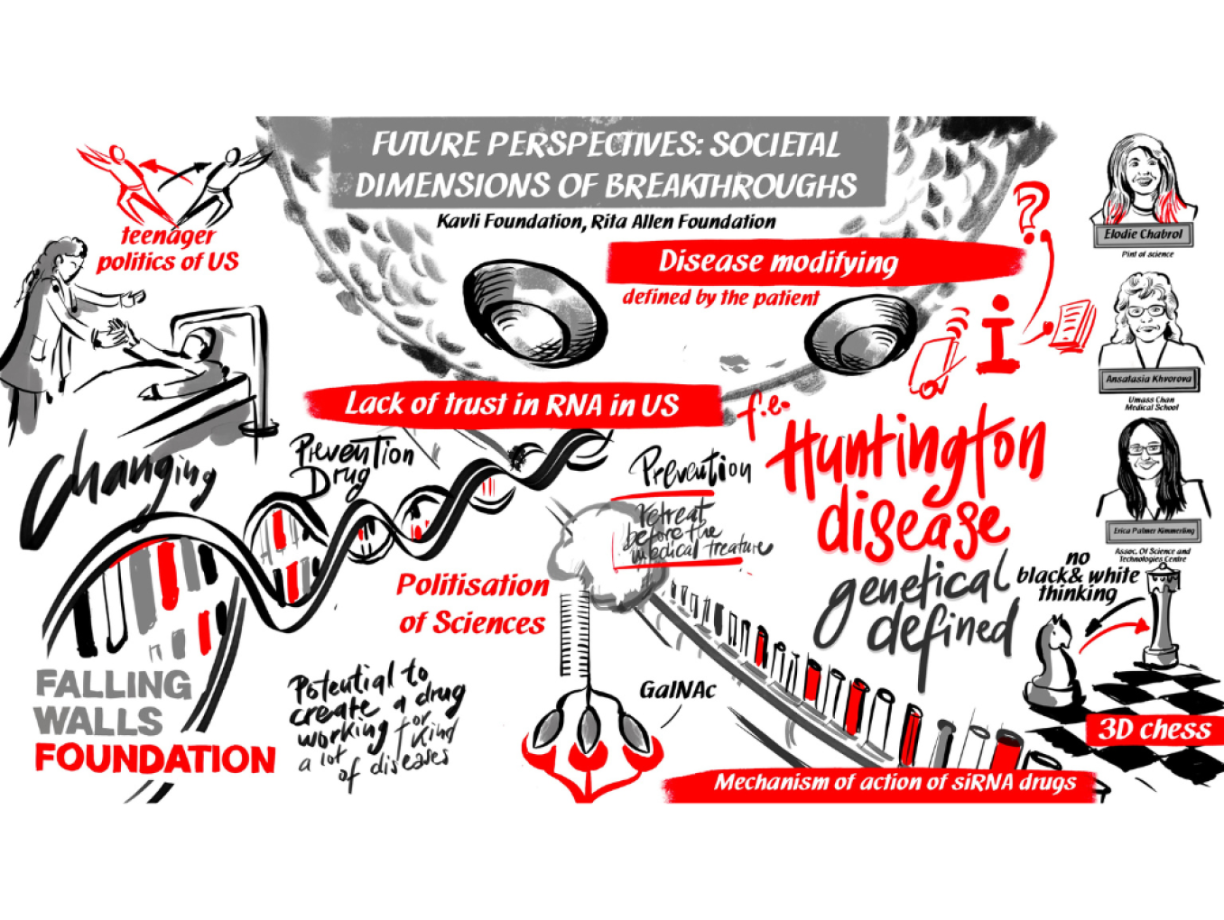 Graphic Recording Future Perspectives