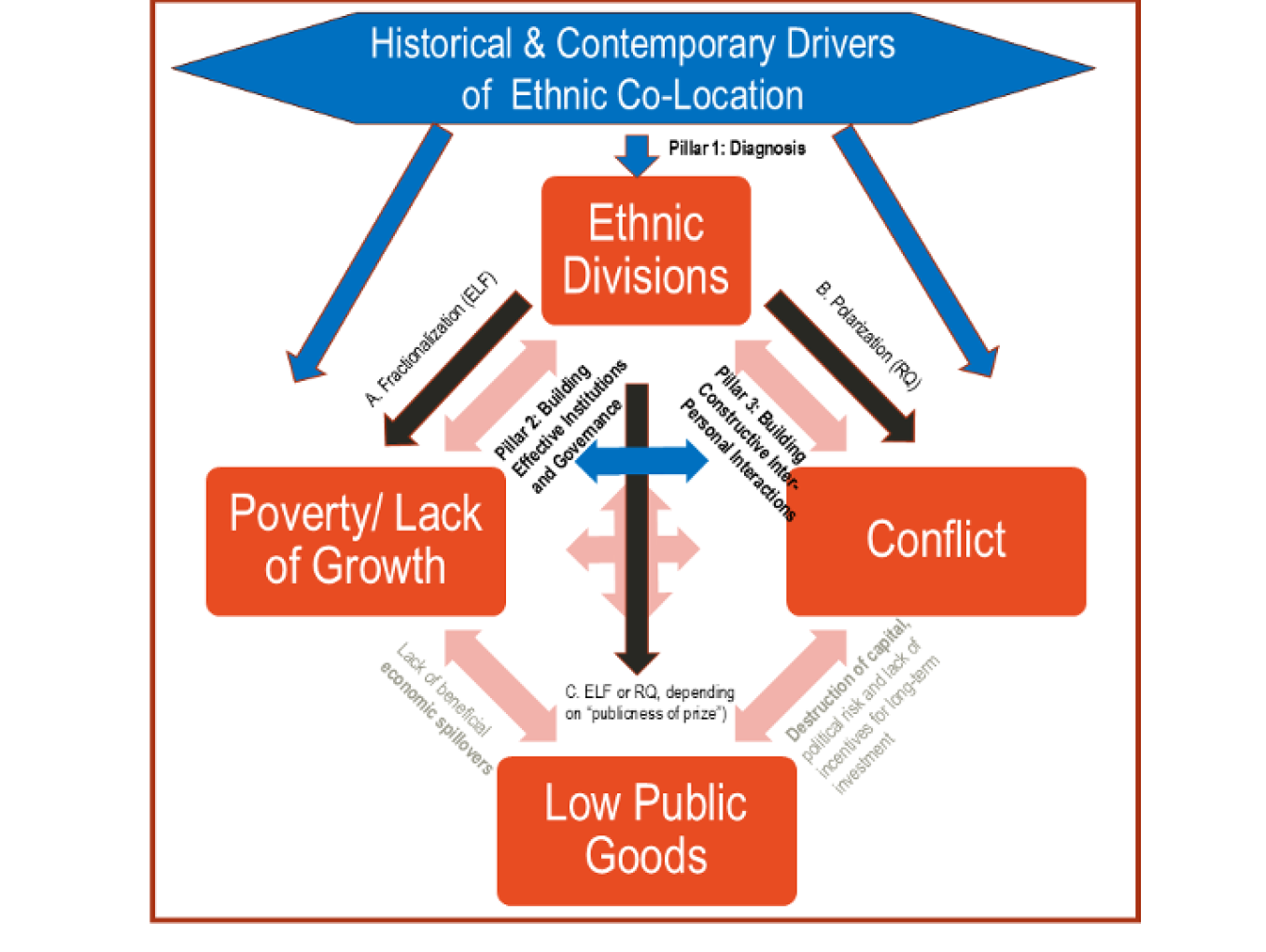 How to break out of the Ethnic Growth Trap