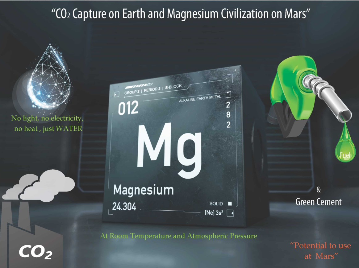 Picture of chemical and the globe