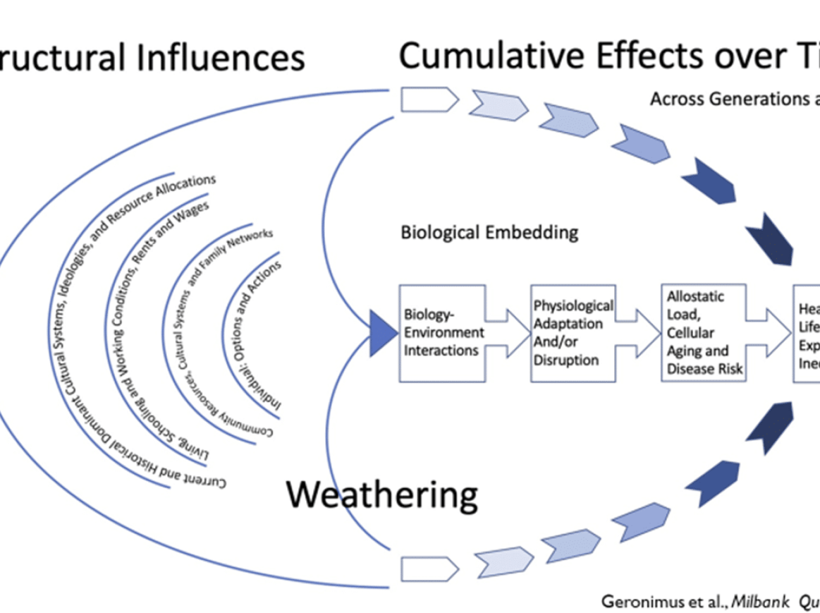 Conceptual Model of Weathering Theory